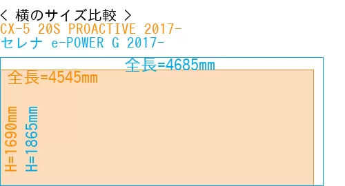 #CX-5 20S PROACTIVE 2017- + セレナ e-POWER G 2017-